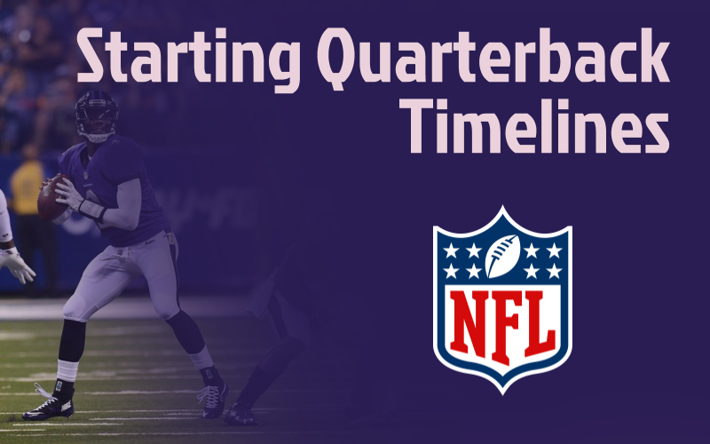 NFL Starting Quarterback Timelines – Quirky Research